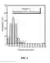 Fig. 04 - DIRECT SYNTHESIS OF RADIOACTIVE NANOPARTICLES INVOLVING NEUTRONS