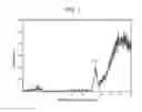 Fig. 04 - Silver powder, manufacturing method therefor, and conductive paste