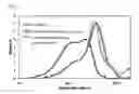 Fig. 02 - Carbon nanotube pellets and method for manufacturing same