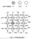 Fig. 03 - Selector device having asymmetric conductance for memory applications