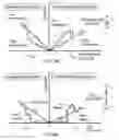 Fig. 10 - Selector device having asymmetric conductance for memory applications