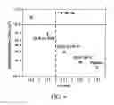Fig. 05 - Low resistance source drain contact formation