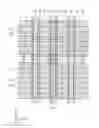 Fig. 01 - Semiconductor devices including recessed gate electrode portions
