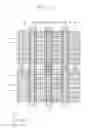 Fig. 02 - Semiconductor devices including recessed gate electrode portions