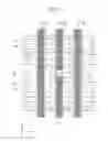 Fig. 19 - Semiconductor devices including recessed gate electrode portions