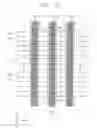 Fig. 24 - Semiconductor devices including recessed gate electrode portions