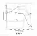 Fig. 06 - PHOTOVOLTAIC DEVICES INCLUDING A CHALCOGENIDE-CONTAINING PHOTOVOLTAIC LIGHT-ABSORBER, AND RELATED METHODS OF MAKING