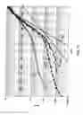 Fig. 07 - Trench process and structure for backside contact solar cells with polysilicon doped regions