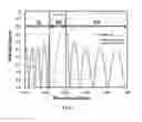 Fig. 04 - Light emitting diode with reflective part for UVA and blue wavelengths