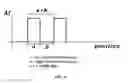 Fig. 05 - Light emitting diode with reflective part for UVA and blue wavelengths