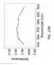 Fig. 90 - Light-emitting dies incorporating wavelength-conversion materials and related methods