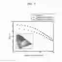 Fig. 03 - Polycyclic compound and organic light-emitting device including the same