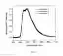 Fig. 05 - Organic electroluminescent materials and devices