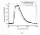 Fig. 09 - Organic electroluminescent materials and devices