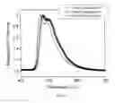 Fig. 10 - Organic electroluminescent materials and devices