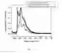 Fig. 11 - Organic electroluminescent materials and devices