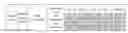 Fig. 07 - Regenerative polysulfide-scavenging layers enabling lithium-sulfur batteries with high energy density and prolonged cycling life and methods of making same