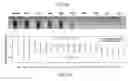 Fig. 10 - Regenerative polysulfide-scavenging layers enabling lithium-sulfur batteries with high energy density and prolonged cycling life and methods of making same