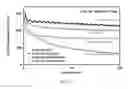Fig. 18 - Regenerative polysulfide-scavenging layers enabling lithium-sulfur batteries with high energy density and prolonged cycling life and methods of making same