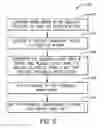 Fig. 04 - Acid battery pasting carrier