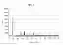 Fig. 08 - NONAQUEOUS ELECTROLYTE SECONDARY BATTERY POSITIVE ELECTRODE ACTIVE MATERIAL AND METHOD FOR MANUFACTURING SAME, AND NONAQUEOUS ELECTROLYTE SECONDARY BATTERY