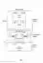 Fig. 17 - Optical surface-scattering elements and metasurfaces