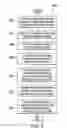Fig. 06 - Optical fiber for light amplification having a core with low bend loss and end features with high bend loss and related method
