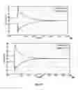 Fig. 15 - Fault current managing branch for surge-less current interruption in DC system