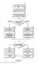 Fig. 04 - Method and system for configuring a transport refrigeration unit battery charger for use in a transport refrigeration system