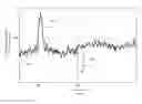 Fig. 01 - Delayed Reactive Electrical Consumption Mitigation