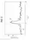 Fig. 06 - Delayed Reactive Electrical Consumption Mitigation