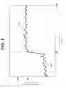 Fig. 08 - Delayed Reactive Electrical Consumption Mitigation