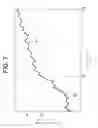 Fig. 10 - Delayed Reactive Electrical Consumption Mitigation