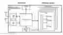 Fig. 01 - Low jitter event synchronization across communication links