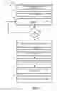 Fig. 08 - Low jitter event synchronization across communication links