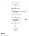 Fig. 05 - Active part formed as a rotor or stator, a method for producing the active part, and an electrical machine