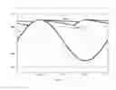Fig. 17 - Hybrid full bridge-voltage doubler rectifier and single stage LLC converter thereof