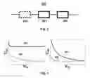 Fig. 03 - Apparatus and method for improving efficiency of power amplifier
