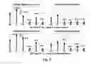 Fig. 04 - Apparatus and method for improving efficiency of power amplifier