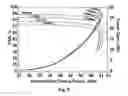 Fig. 07 - Apparatus and method for improving efficiency of power amplifier