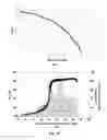 Fig. 09 - Apparatus and method for improving efficiency of power amplifier