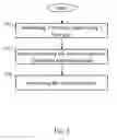 Fig. 04 - Wireless signal processing method and wireless device
