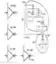 Fig. 93 - Nonlinear resistor with two transistor chains