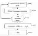 Fig. 01 - Method and device for determining features of error correcting code system