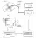 Fig. 01 - RF integrated circuit with tunable component and memory