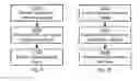 Fig. 05 - Signal distribution network