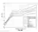 Fig. 05 - Artificially mutual-coupled antenna arrays