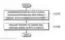 Fig. 01 - Periodic CSI reporting method performed by terminal in wireless communication system and terminal using the method