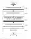 Fig. 01 - Channel state information feedback method and apparatus