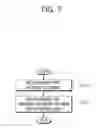 Fig. 08 - Method and apparatus for processing aperiodic channel state information in wireless communication system